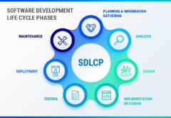 SDLC%20-%20Everything%20You%20Need%20To%20Know%20%7C%20Hyperlink%20InfoSystem