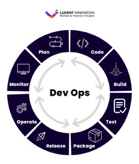 7 Popular Software Development Models (SDLC) of 2024