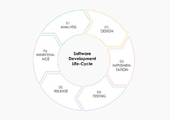 SDLC%20Overview:%20Models%20&%20Methodologies%20%7C%20Aristek%20Systems