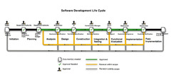 %7C%20Software%20Development%20Life%20Cycle%20(SDLC)