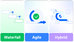 Streamlining Software Development Life Cycle (SDLC) – QPunch