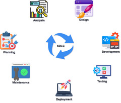 SDLC,%20Software%20development%20lifecycle,%20SDLC%20phases%20%7C%20Nebulaa%20IT%20...