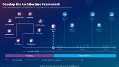 Develop the Architecture Framework