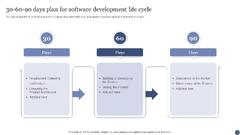 SDLC%20Powerpoint%20Presentation%20Slides%20PPT%20Template