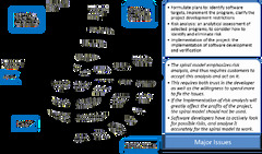 Spiral Model of Software Development and Enhancement