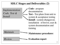 Information Systems Development (ISD) Systems Development Life ...