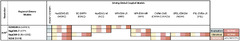 CORDEX-Evaluation Regional Climate Model Evaluation System