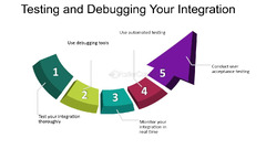 Testing And Debugging Your Integration - FasterCapital