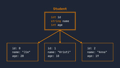 What%20is%20Object-Oriented%20Programming?%20%7C%20Introduction%20to%20Object%20...