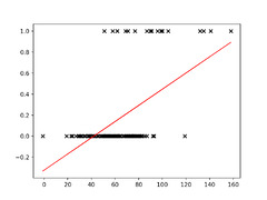 Modelling%20%E2%80%93%20Introduction%20to%20Machine%20Learning%20in%20Python