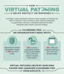 Security 101: Virtual Patching - Security News