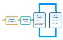 Automated%20End-to-End%20Testing%20With%20Selenium%20and%20Cypress.io