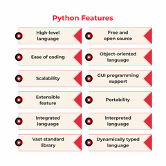 Python Courses | Learn Python Online at upGrad