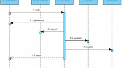 UML Categories Example: MVC Framework - Visual Paradigm Community ...