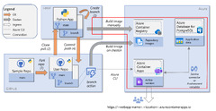 Azure Container Apps (Docker)