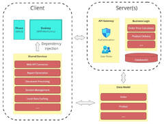 Choosing%20a%20Framework/App%20Architecture%20for%20Desktop%20&%20Cross%20...