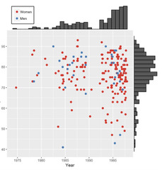 Chapter%203%20Exploratory%20Data%20Analysis%20-%20Data%20visualization%20%7C%20(Mostly%20...