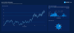 python - Plotly/Dash display real time data in smooth animation ...