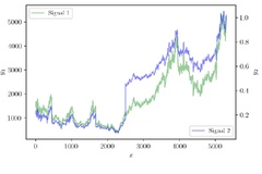 Python%20Matplotlib%20Overlapping%20Graphs