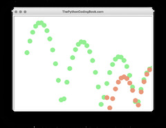 The Real World in Coding: Creating a Bouncing Ball in Python