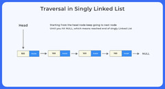 Singly Linked List