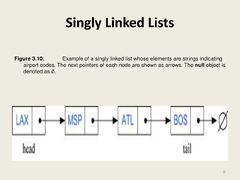 Linked List