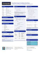 Visual Basic Programming Basics Cheat Sheet