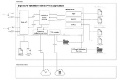 Component diagram - SiVa 3.8 - Signature Validation Service ...