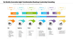 Six Months Generation Agile Transformation Roadmap