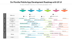 Six Months App Development Roadmap