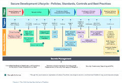 Secure SDLC