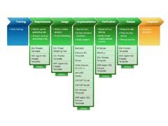 Microsoft Secure Software Development Lifecycle