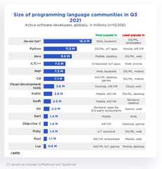 Top%20programming%20languages:%20Most%20popular%20and%20fastest%20growing%20...