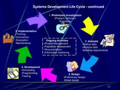 PPT%20-%20System%20Development%20Life%20Cycle%20(SDLC)%20PowerPoint%20Presentation%20-%20ID