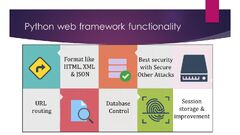 Basic Concepts for Python Web Development. What Does Make Python ...