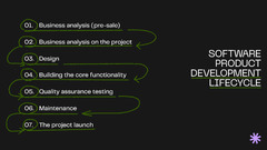 Software%20Development%20Process:%20The%20Ultimate%20Guide