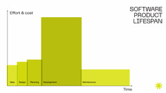 The Guide to Custom Software Development Cost Estimation