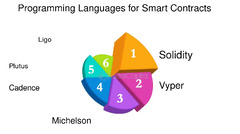 Preferred%20Programming%20Language%20-%20FasterCapital