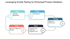 Leveraging%20Smoke%20Testing%20For%20Success%20-%20FasterCapital