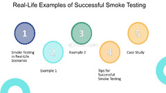 Leveraging%20Smoke%20Testing%20For%20Success%20-%20FasterCapital