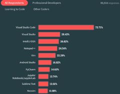 Stack%20Overflow%20Dev%20Survey:%20VS%20Code,%20Visual%20Studio%20Still%20Top%20IDEs%205%20...