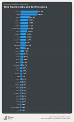 Stack%20Overflow%20Dev%20Survey:%20VS%20Code,%20Visual%20Studio%20and%20.NET%20Shine%20...