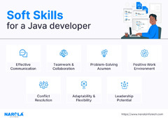 Java%20Developer%20Skills%20to%20Look%20for%20When%20Hiring