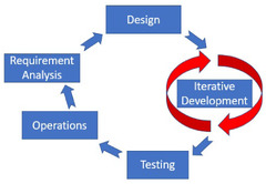 Software%20%7C-Text%20%7C%20Evolution%20towards%20Hybrid%20Software%20...