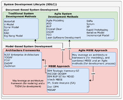 An%20Agile%20Model-Based%20Software%20Engineering%20Approach%20Illustrated%20...