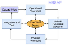 Software |-Text | An Agile Model-Based Software ...