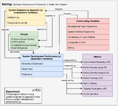 Software |-Text | Comparing Measured Agile Software ...