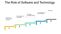 The Role of Software and Technology