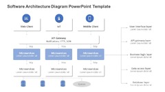 Software Architecture Diagram