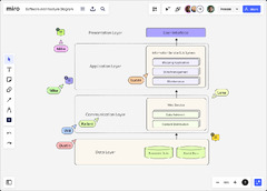 The%20Ultimate%20Guide%20to%20Software%20Architecture%20Diagramming